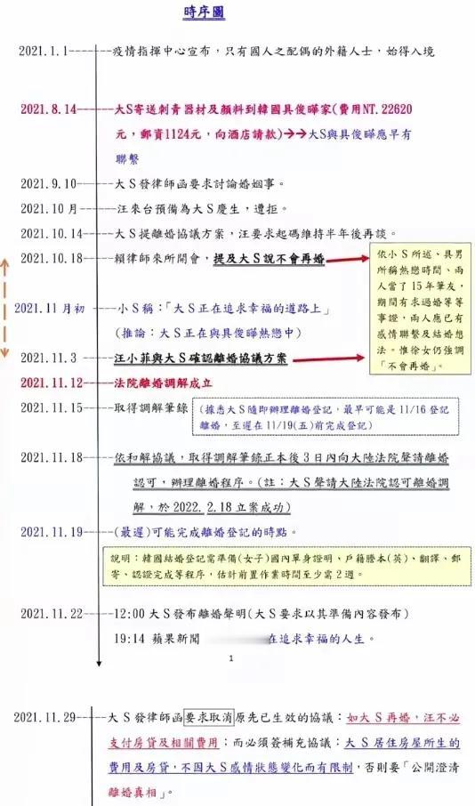大S离婚前声称不会再婚，骗汪小菲签了补充协议：不管大S以后感情有啥变化，汪小菲都