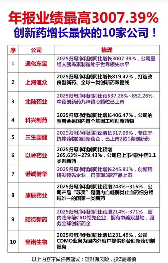 订单排期拉满，业绩爆发在即！从国产存储、绿电、创新药，到光模块、锂电池，再到光通