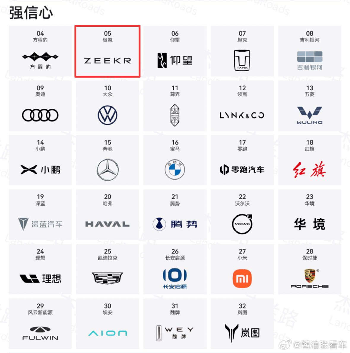 50万以上全车型NPS第一！极氪站住“豪华阵营”杰兰路最新报告出炉：极氪品牌档次