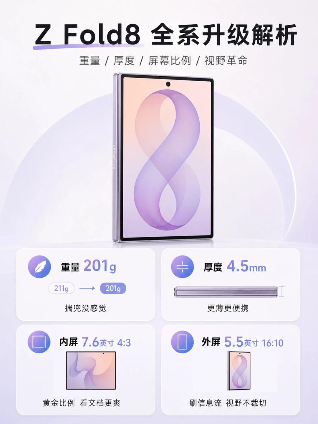 薄了轻了屏变了，Fold8这波值不值得冲？