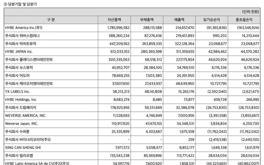 人气长寿女团 完整体回归！。人气长寿女团 完整体回归！五人形式推新专辑迎出道15