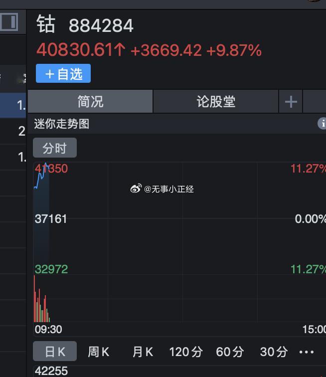 钻地弹核心材料，钴金属！板块接近涨停... ​​​