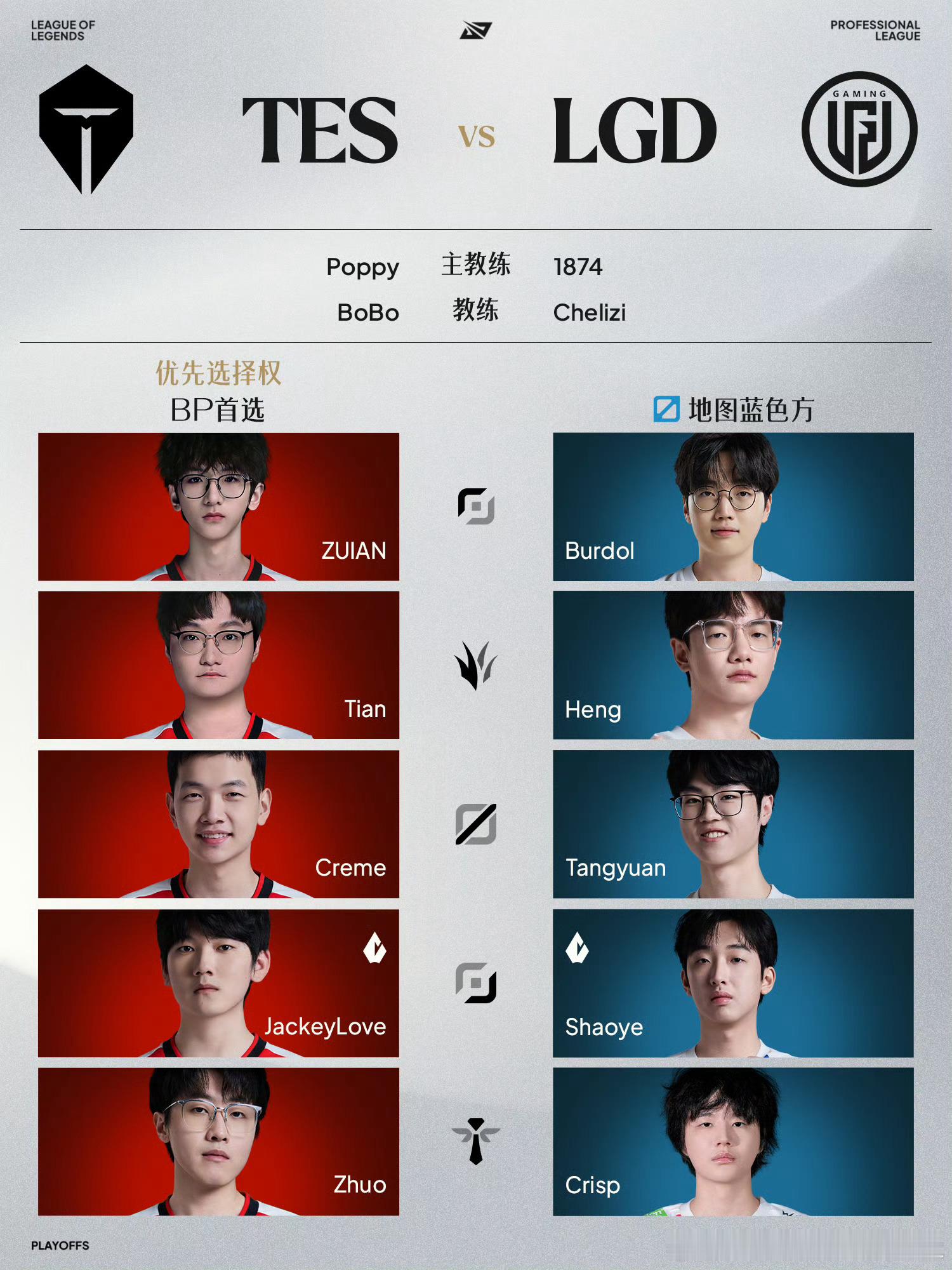 2026LPL季后赛 8月29日首发名单17:00 TES对战LGD （BO5）