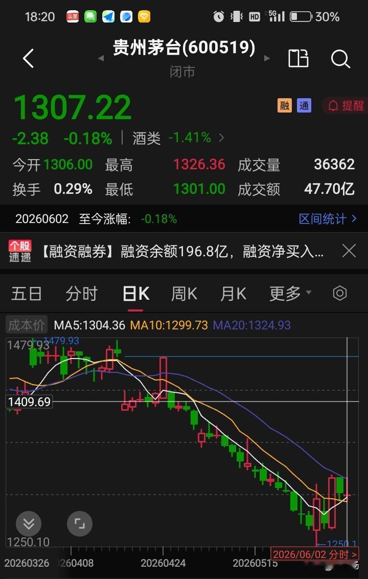 说了大家可能不相信！鉴于市场现在此起彼伏的规律，今天既然是科技股强势，那么明天消
