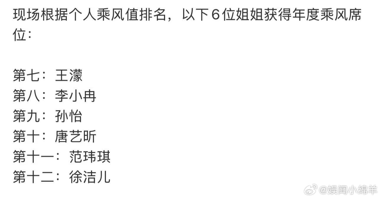 徐洁儿浪姐总排名徐洁儿浪姐排名第十二徐洁儿浪姐总排名来啦，第十二名书写乘风故事，