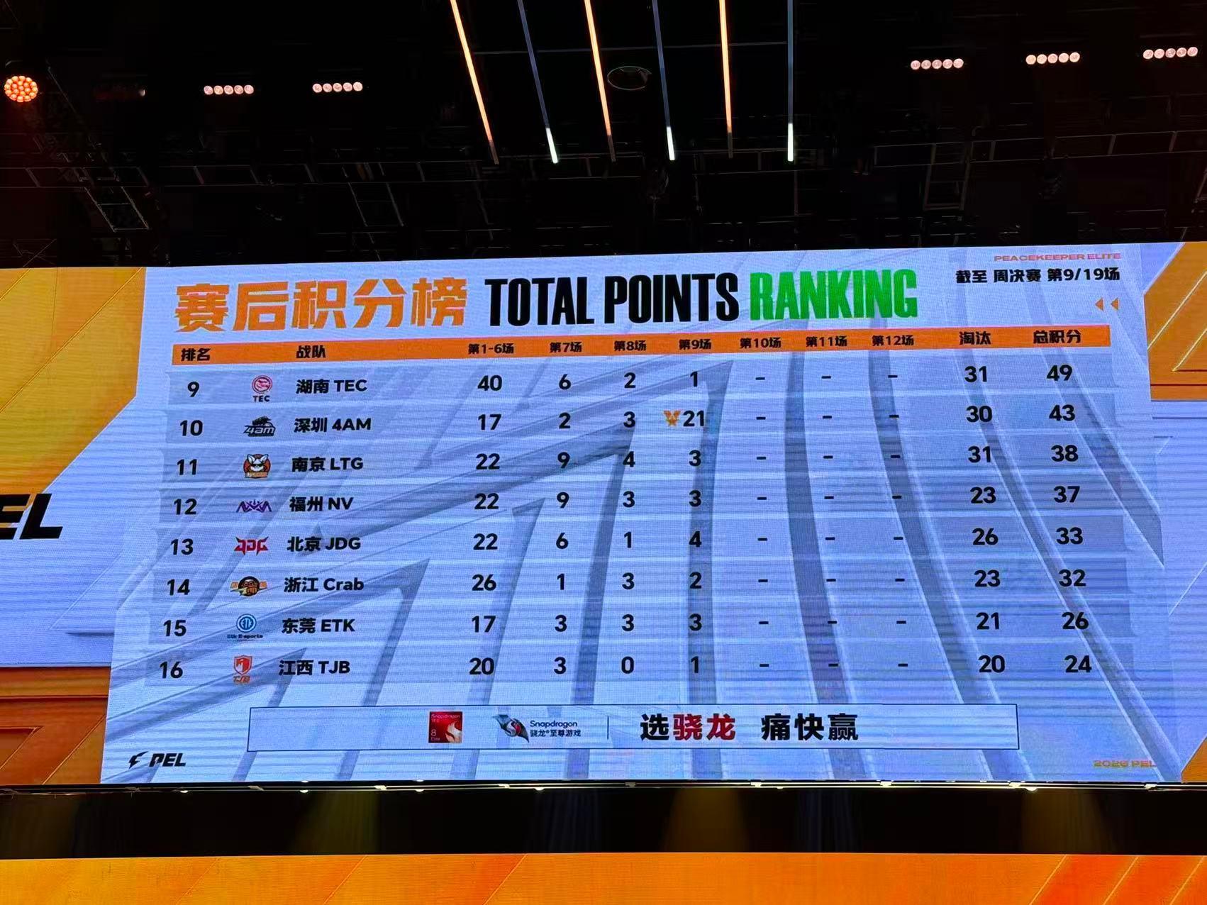 4AM三连暴走吃鸡4AMmingskr7淘汰MVP决赛圈4AM战队拉开枪线突袭对
