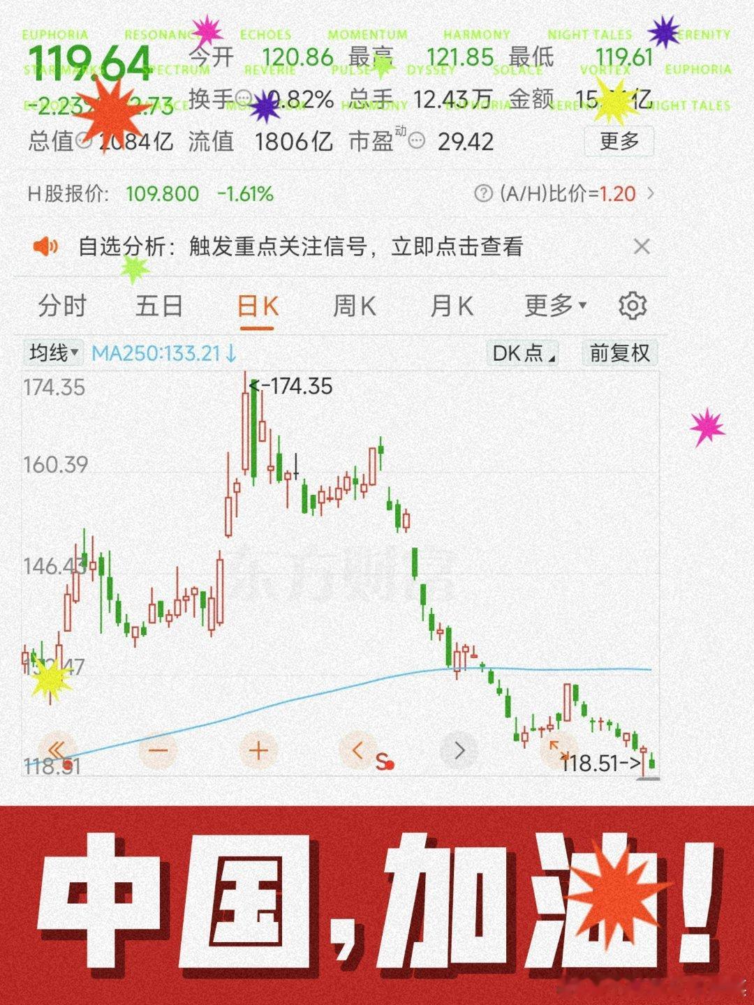 赛力斯＿持续南跌＿现在有两种心态① 持续有信心、跌了买② 戾气很重、已经唾弃了你