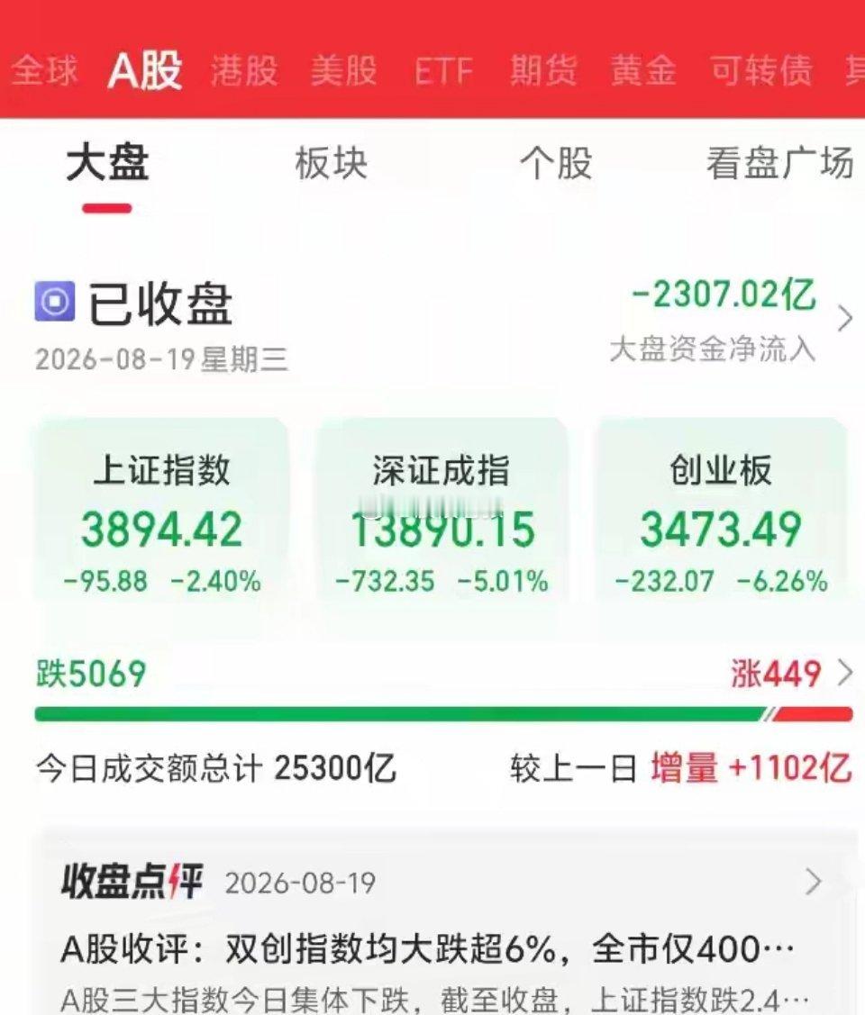 5000多家下跌 130家跌停！资金疯狂出逃，A股今日为何跌的这么狠？今天这碗大