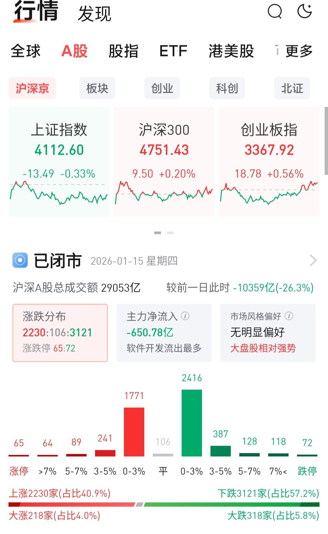 大神们，仓位都在几层了？今天行情急转直下从极热到了极寒，是不是该守住利润，撤退过