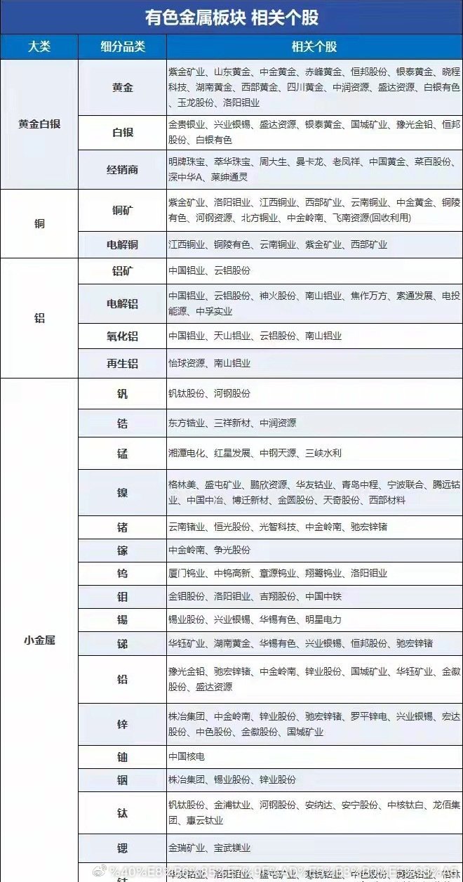 突发，下周有大利好，很强！有色金属，或迎来超级大周期（附股）这周的市场，让不少投