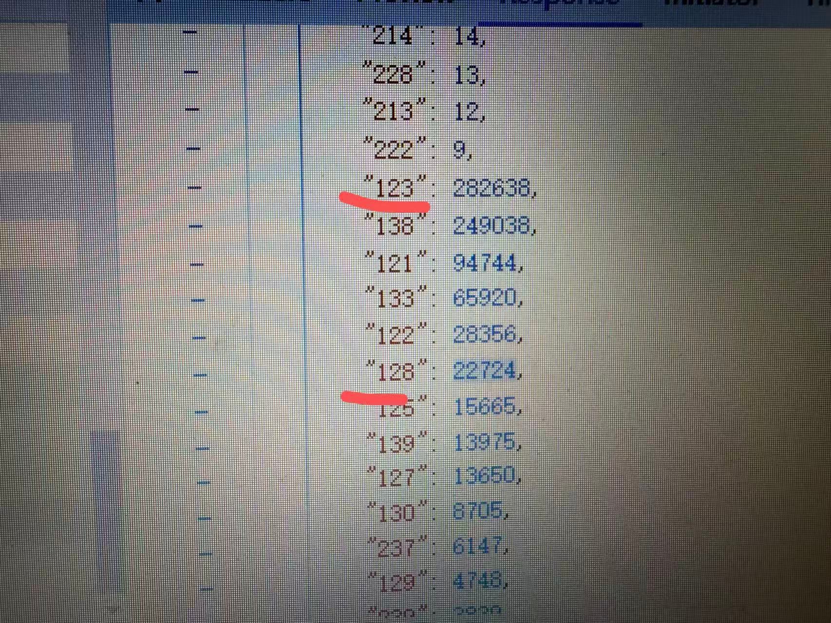 海外我们爬脚本距离第一差26万票，中韩通道是合计计算，虽然不知道折算比例，但是简