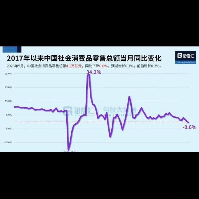 广西这波操作是真的猛，惠民生和促消费双管齐下，效果直接拉满🔥！端午假期，南宁有