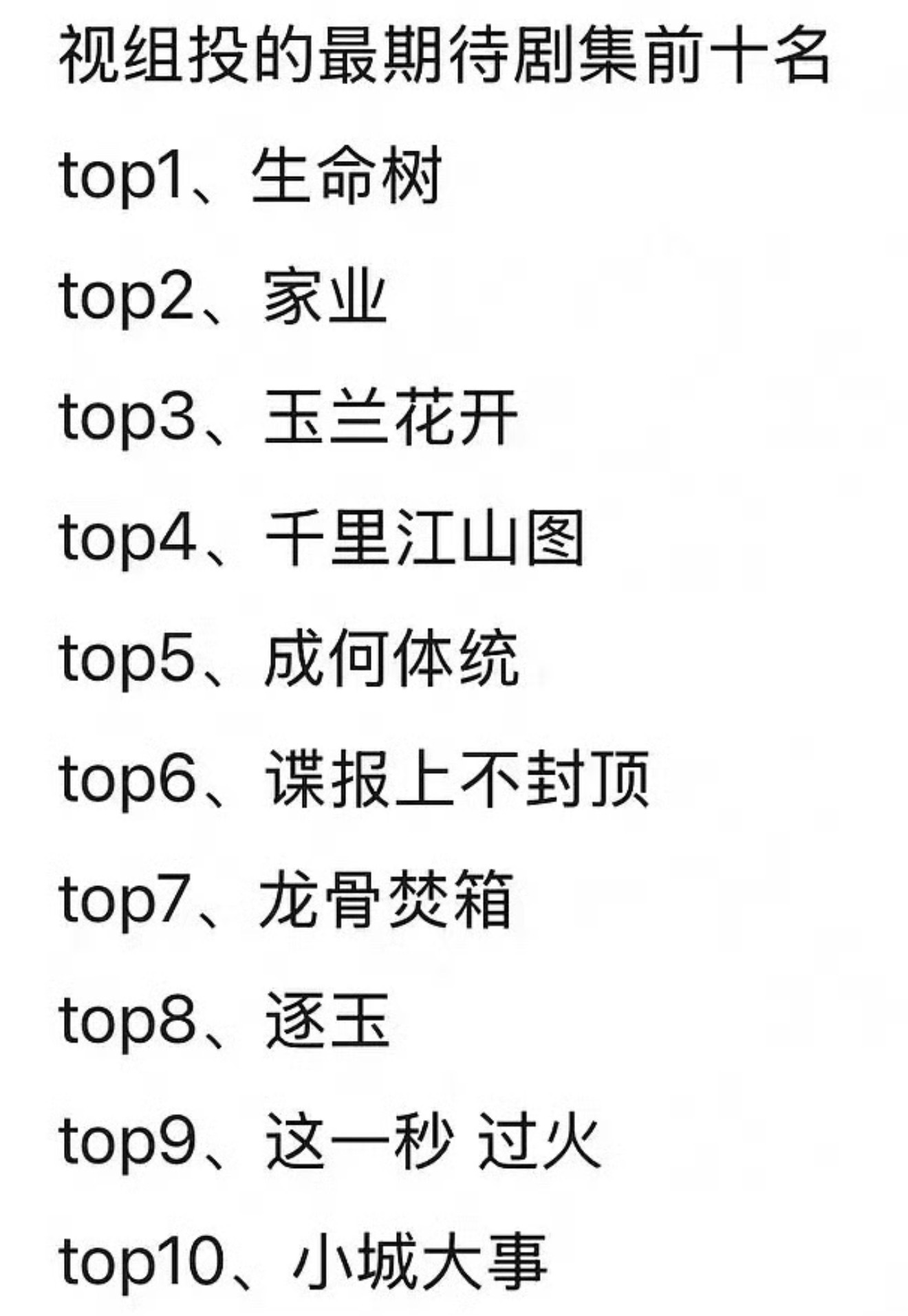 视组投的最期待剧集前十名
