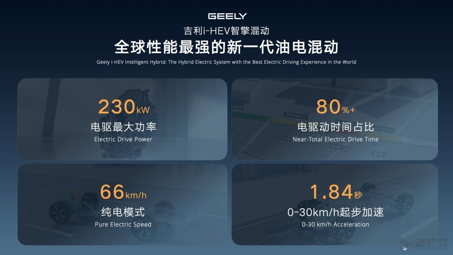 吉利前两天发布的i-HEV智擎混动，算是把油电混动这块玩明白了。中国混动油耗打破