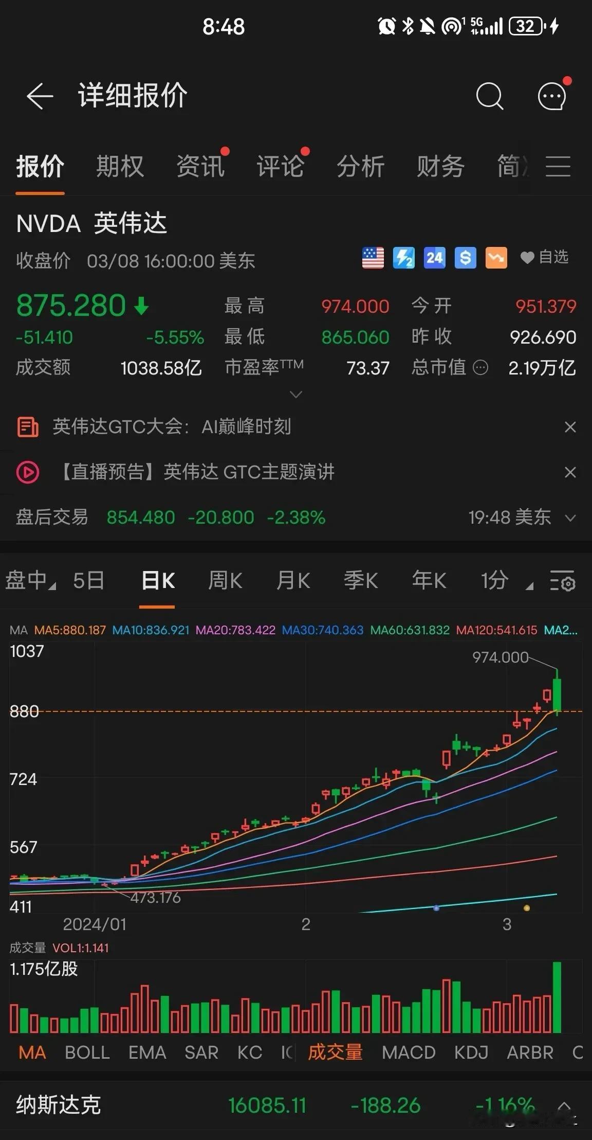 周五美股英伟达大跌，创出最近上涨以来的最大跌幅，是不是已经要达到顶点了？还是短暂