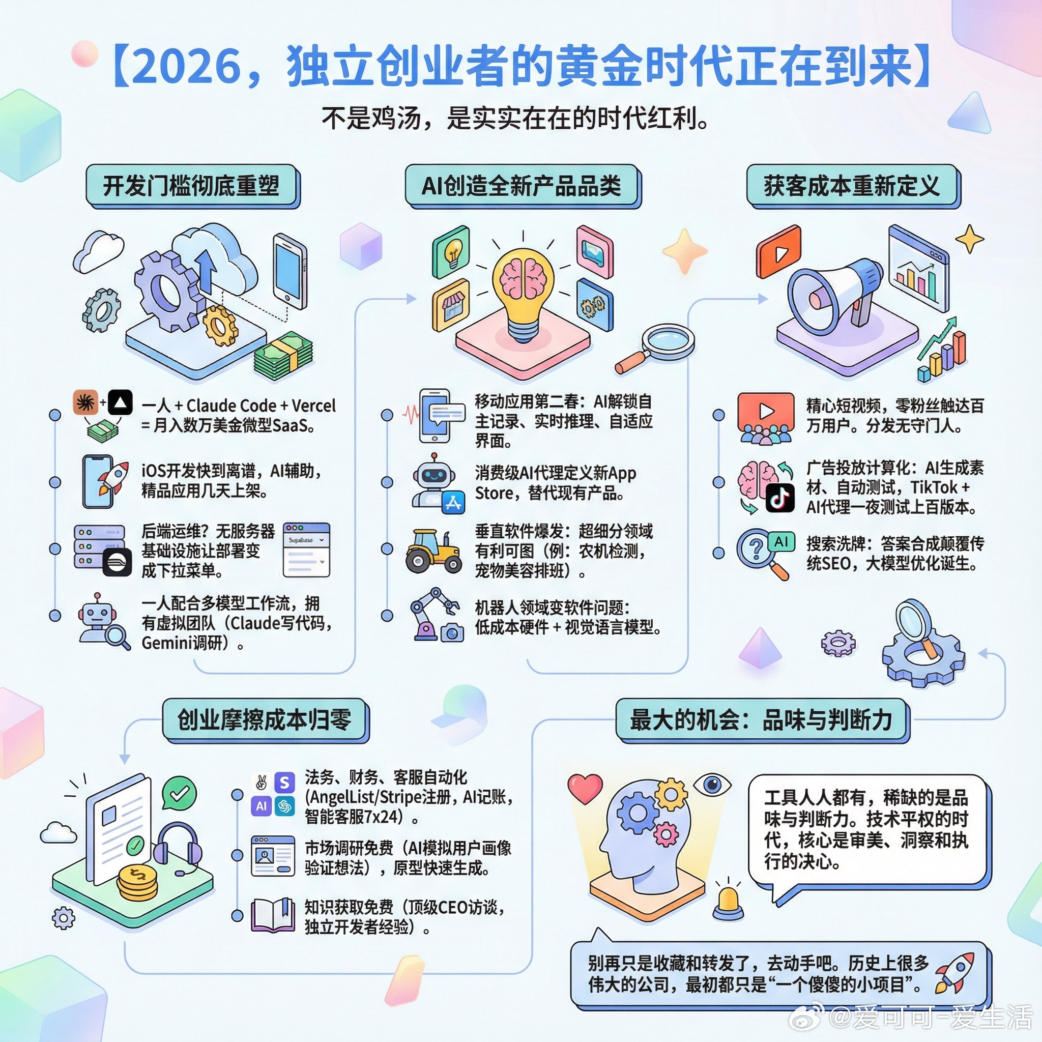 【2026，独立创业者的黄金时代正在到来】如果你还在犹豫要不要创业，这篇文章或许