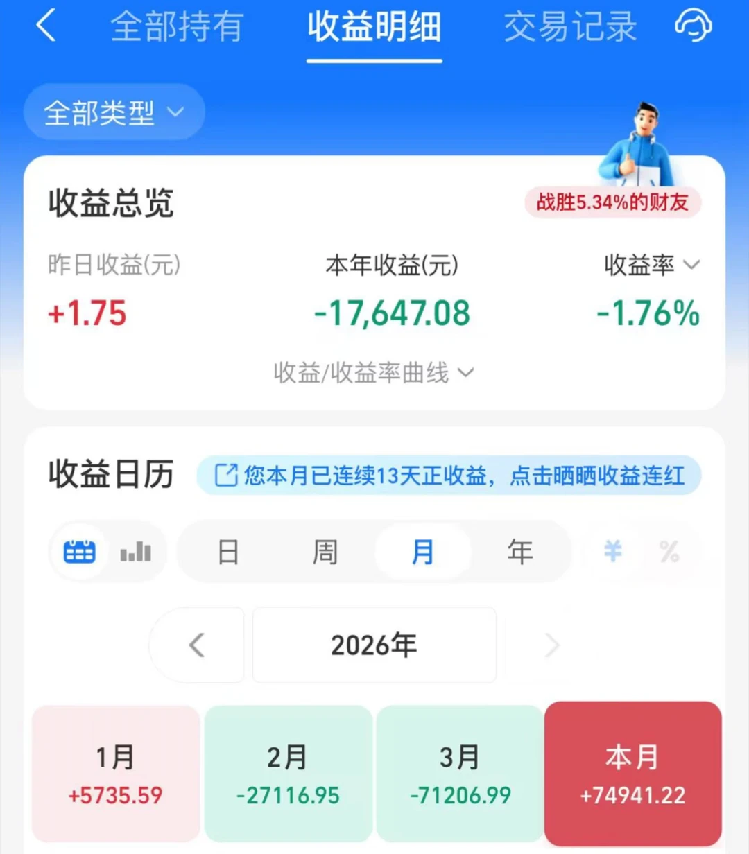 纳指基金坚持定投完事