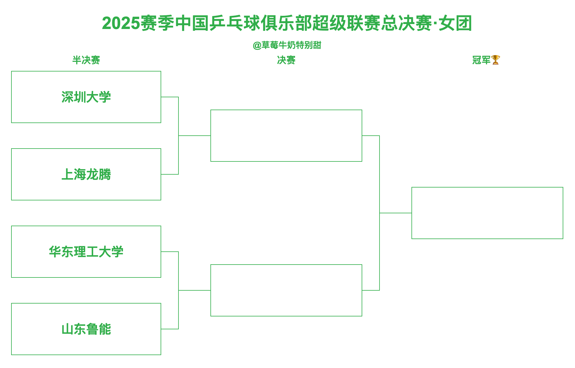 2025赛季中国乒乓球俱乐部超级联赛总决赛丨12月26日赛程女团半决赛 11:0