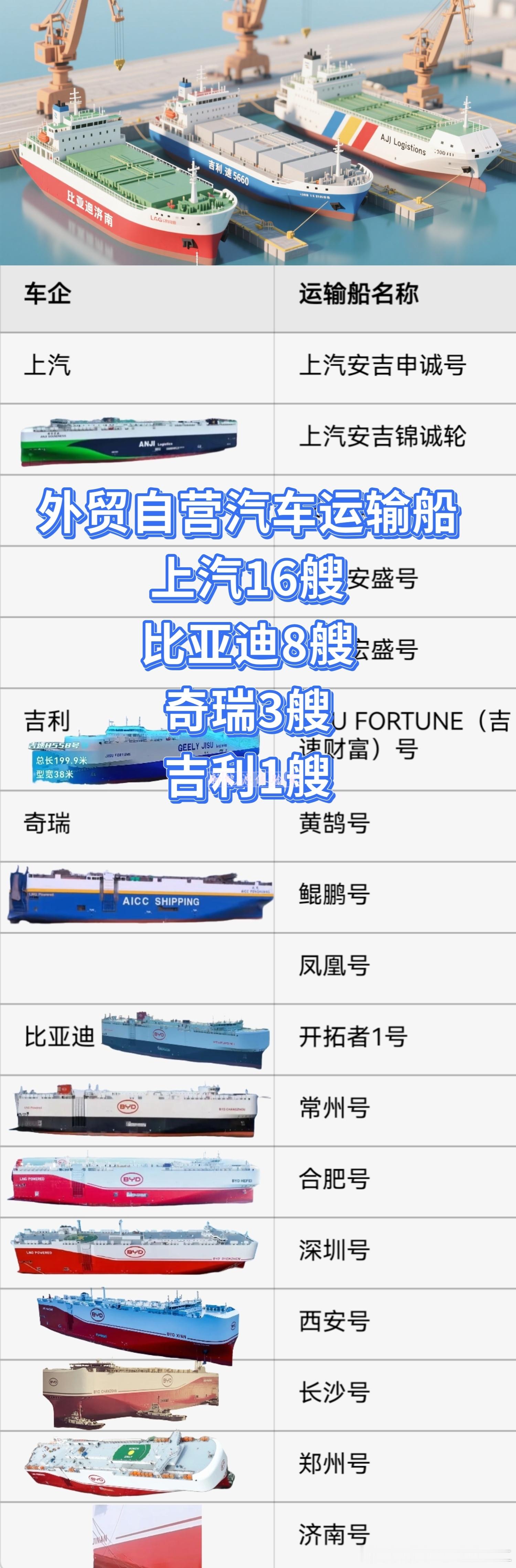 《中国车企砸百亿造舰队硬刚》预告图汽车资讯汽场全开新能源汽车比亚迪汽车[超话]比