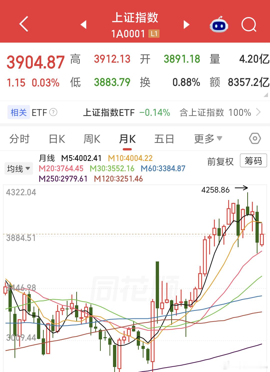 《算下来本周还好》提前发今日复盘跟群里说的一样，今天板块都较弱，也就是贵金属，还