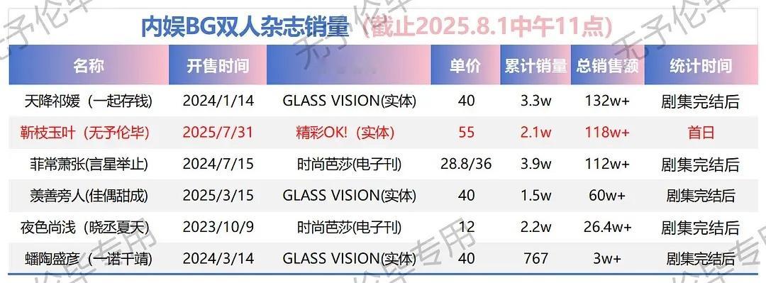 深情眼杂志118w什么水平？ ​​​