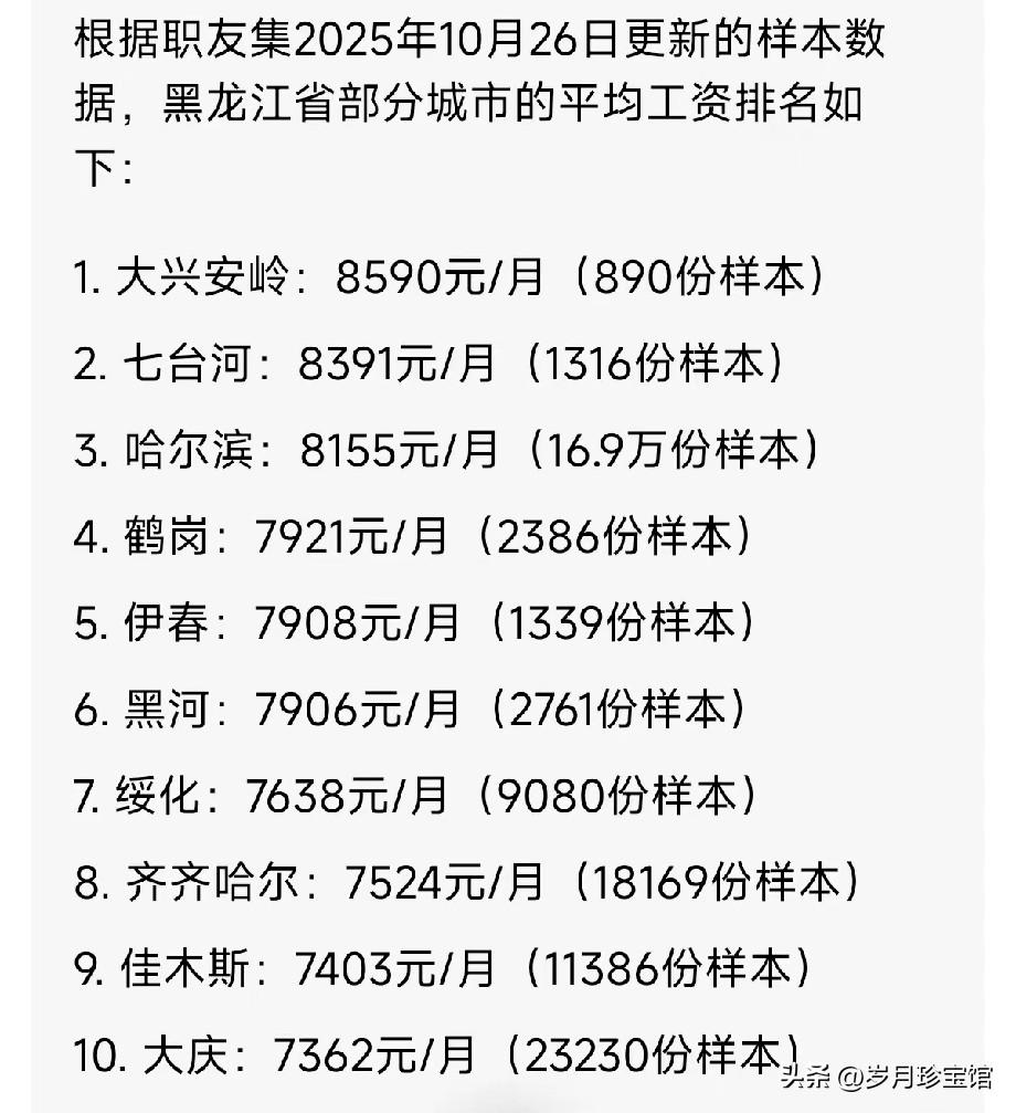 我看谁以后再说齐齐哈尔穷，说齐齐哈尔人没钱？

在黑龙江十大城市平均工资排名中齐