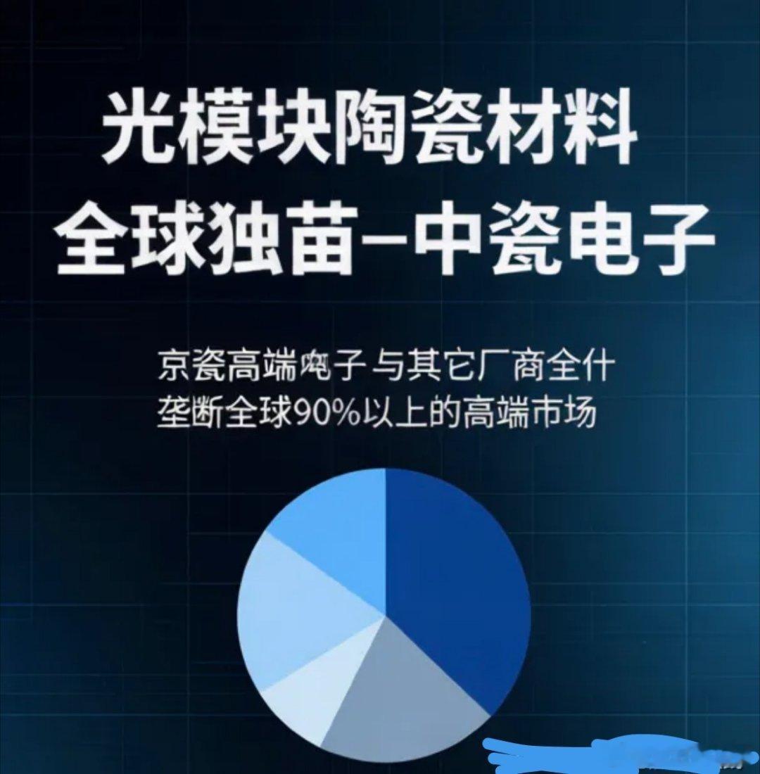 光模块陶瓷材料全球独苗-中瓷电子算力光模块上游核心材料迎来重大变局，在800G、