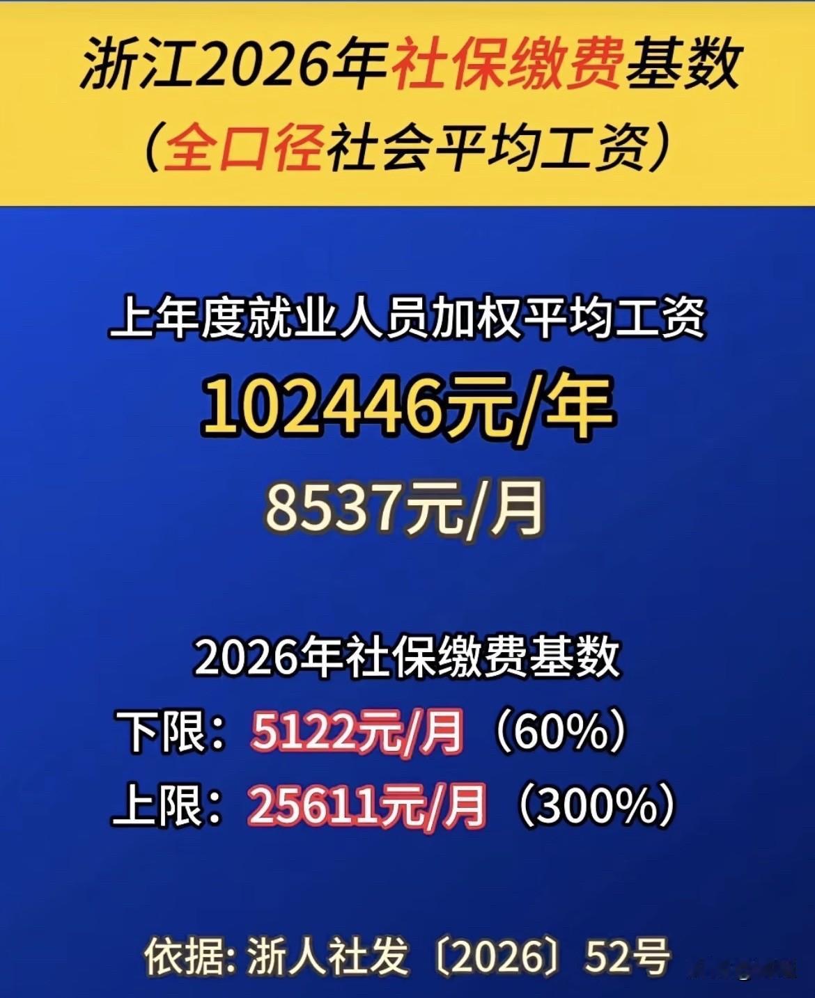 浙江养老金计发基数涨到8537元，这类人账户要多一笔钱

10月13日，人社部、