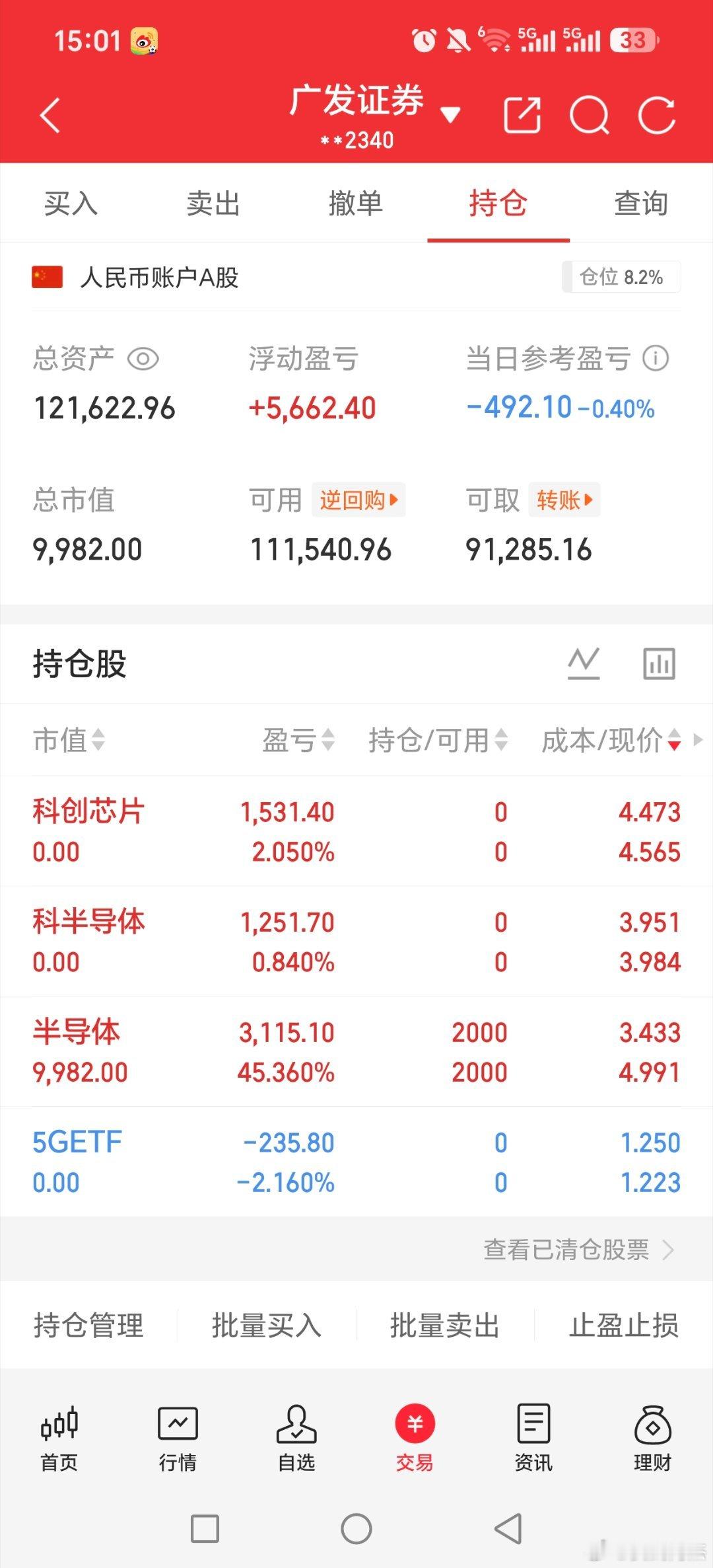 etf说走就走，基金当天卖了也得吃到大跌下周再看了。。。黄金多家公司提示近期热门