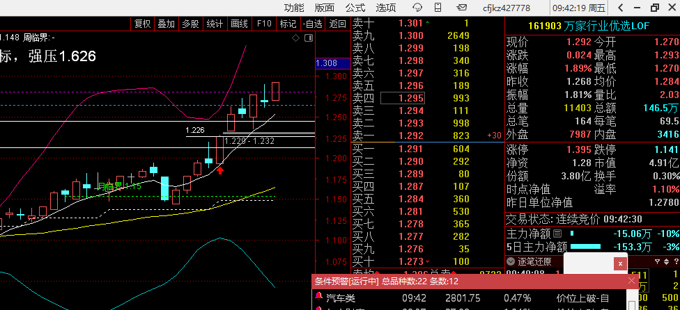 这个万家行业精选的公募很厉害，9月或者10月一旦出坑，坑底确认的时候，可以考虑跟