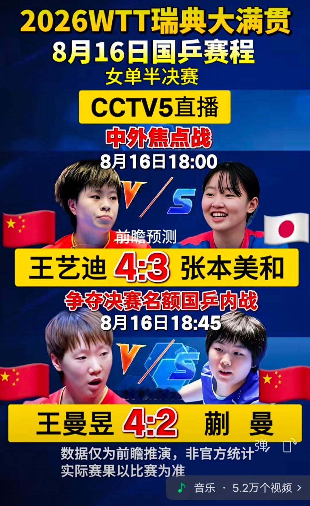 王曼昱这个4比0，干净得让人不好意思管它叫比赛。11比7，11比4，11比7，1