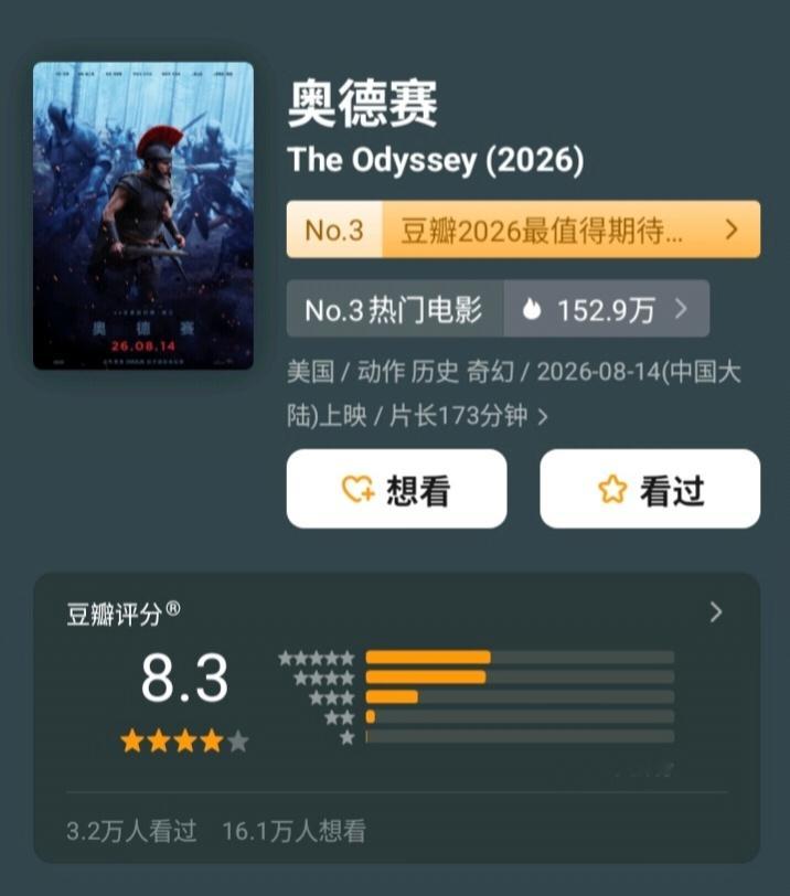 《奥德赛》周末一线城市点映后豆瓣评分涨了0.1，特效厅点映效果很好，场均281.