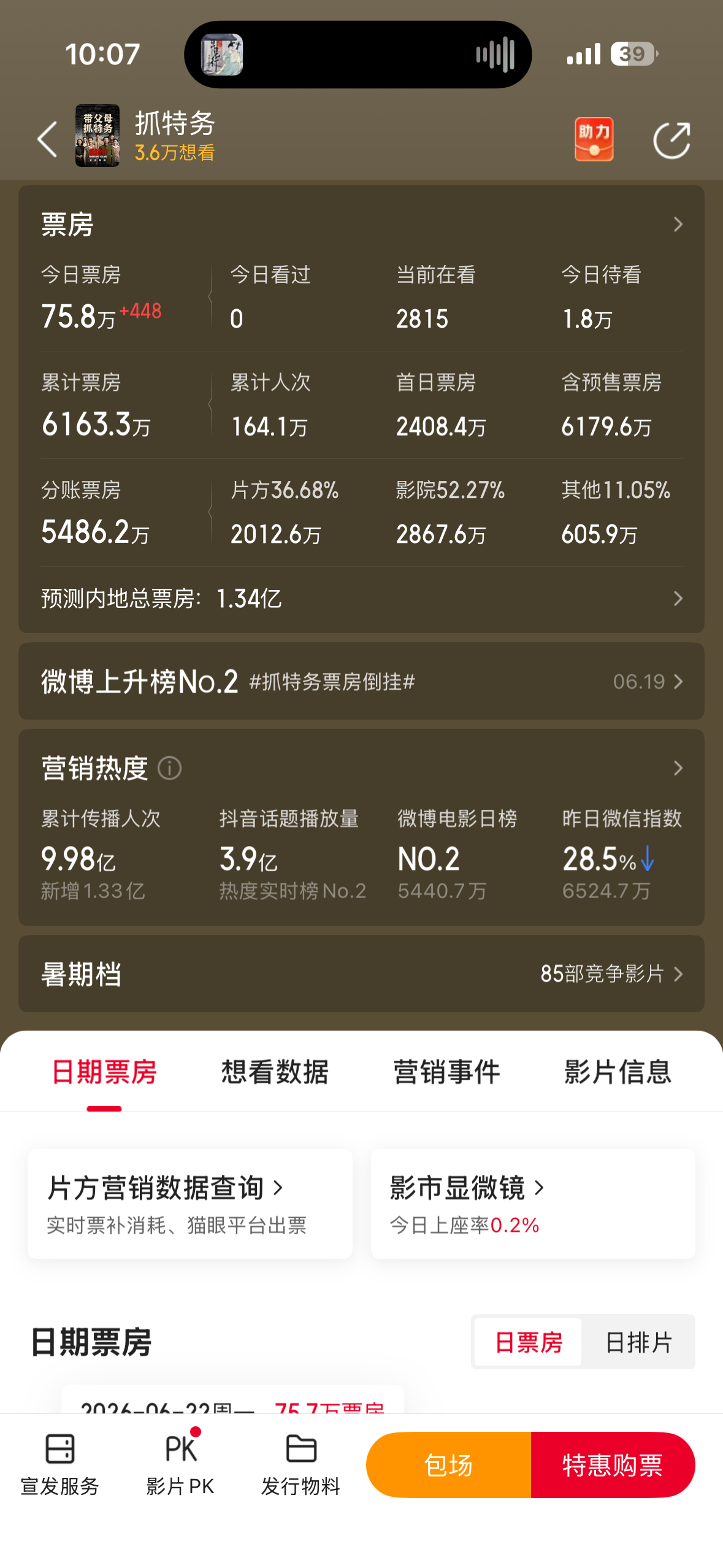 抓特务票房真的有点噗了感觉最后总票房预测还会降。俩主演没有一个抗票房的，也没有粉