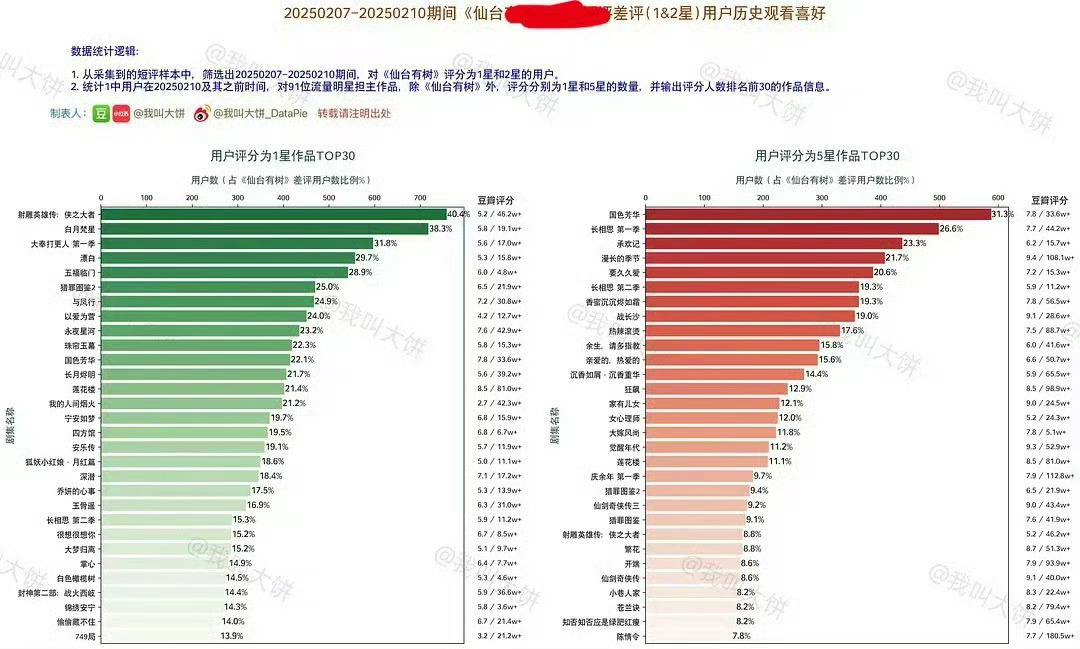 一星咖热点现场 这个图是真的假的？？在哪里能看？[允悲][允悲][允悲] ​​​