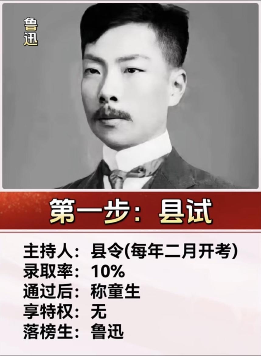 古代考上状元需要多少步