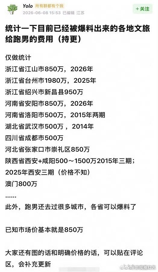 曝各地文旅给跑男的宣传费各地文旅给跑男的宣传费 曝各地文旅给跑男的宣传费，闹这么