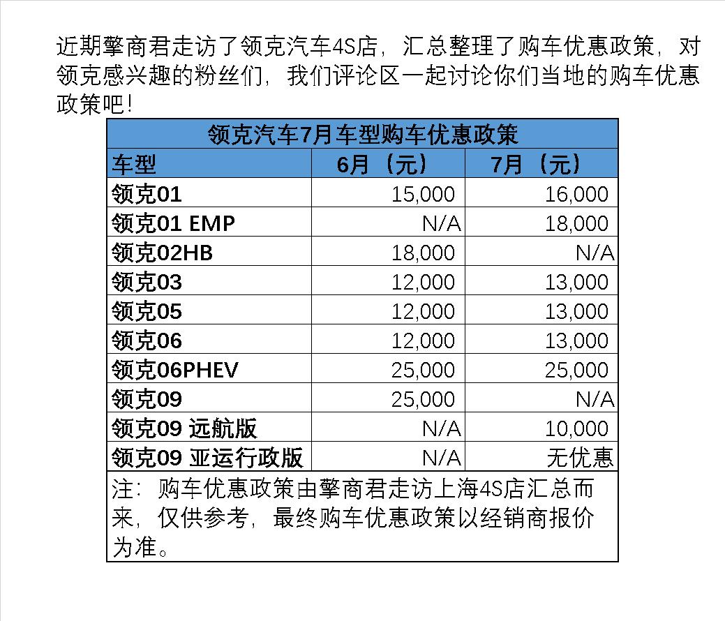 领克汽车7月车型购车优惠政策