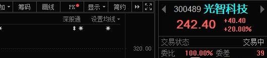 再来一个20CM，昨晚复盘光智科技300489📈涨停！ 