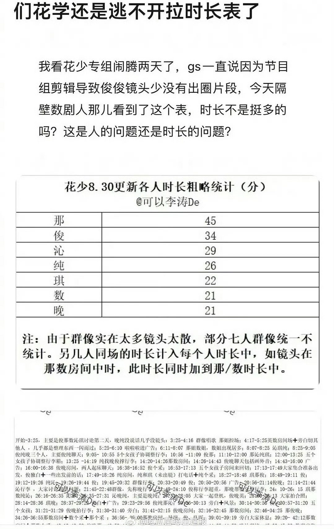 不是，你们花少也开始拉时长表啦，只是一个综艺[哆啦A梦害怕] ​​​