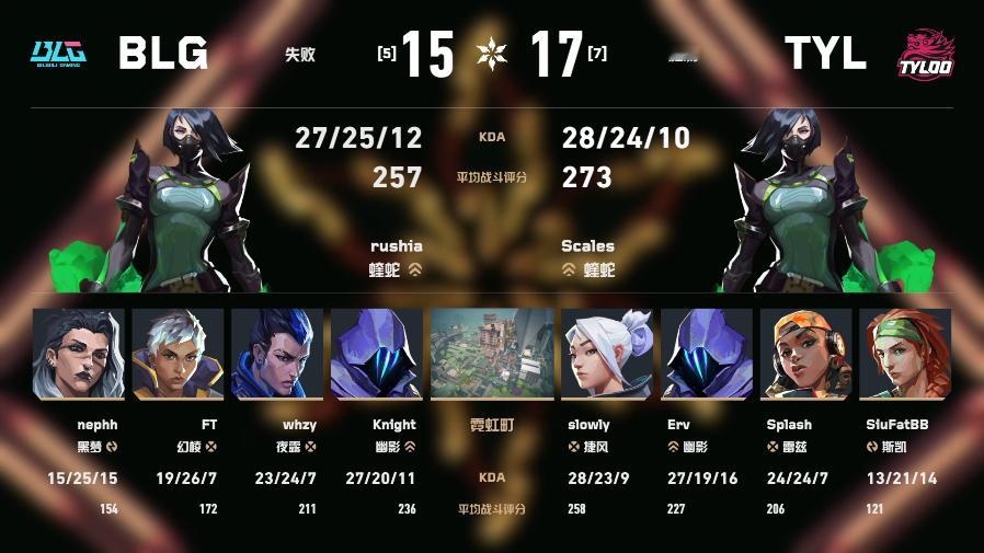 TYL晋级年度总决赛2026VCTCN第二赛段无畏契约电竞2026 VCT CN