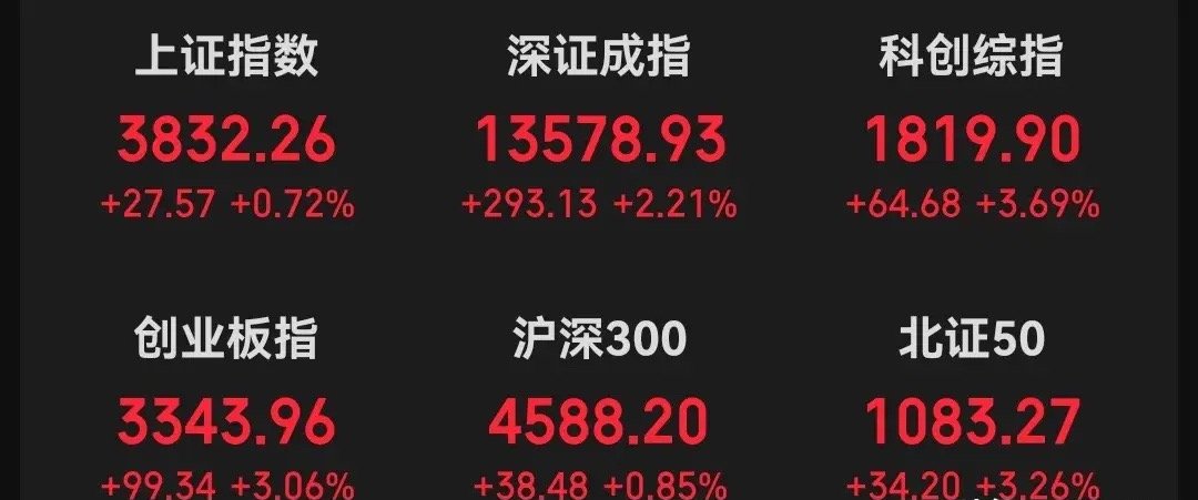 A股涨幅大幅落后于日本和韩国股市！出于一种善意的自我保护，是不是已有不少小股民趁