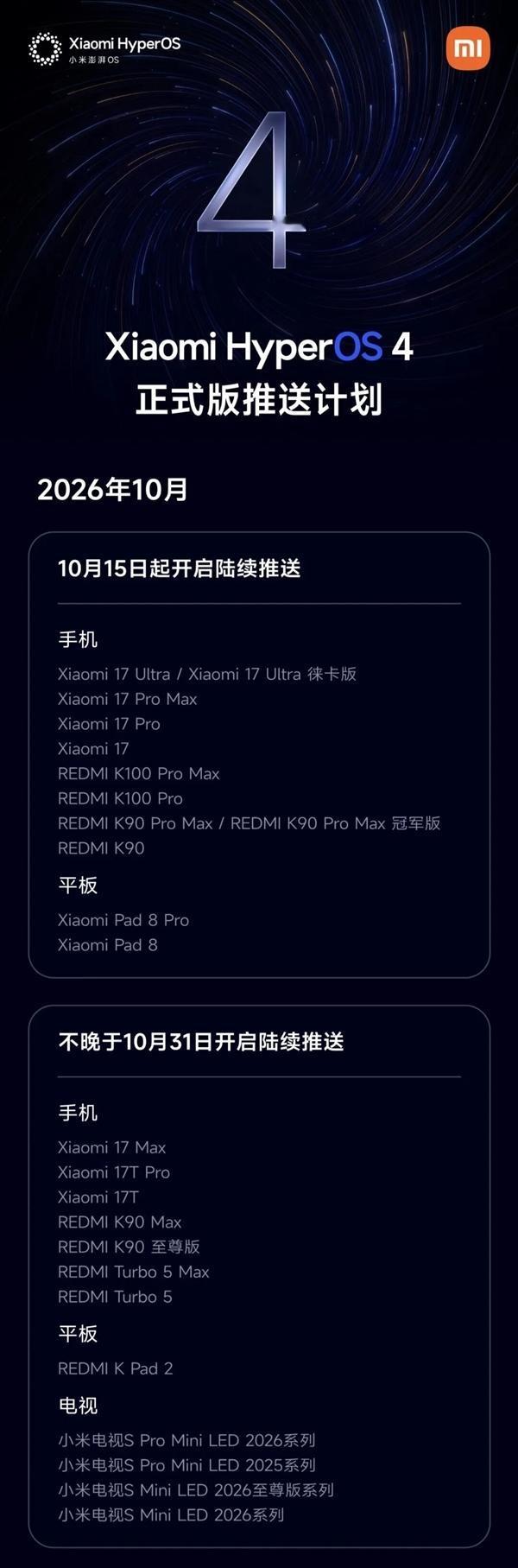 米粉期待已久的澎湃 OS4 正式版来了，现已开启分批推送！

本次主打降负载、控