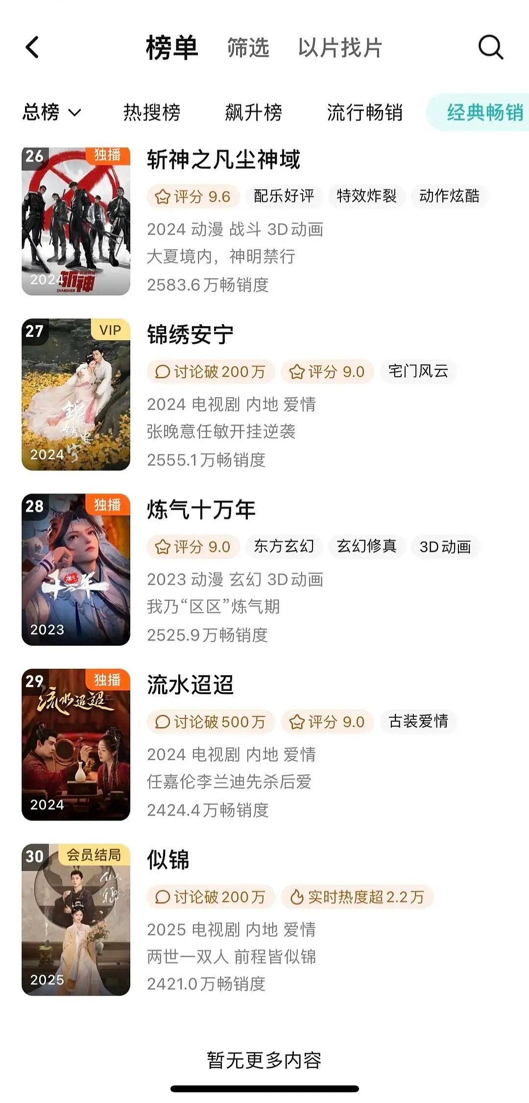 张晚意的锦绣安宁和似锦都进年榜了 ​​​