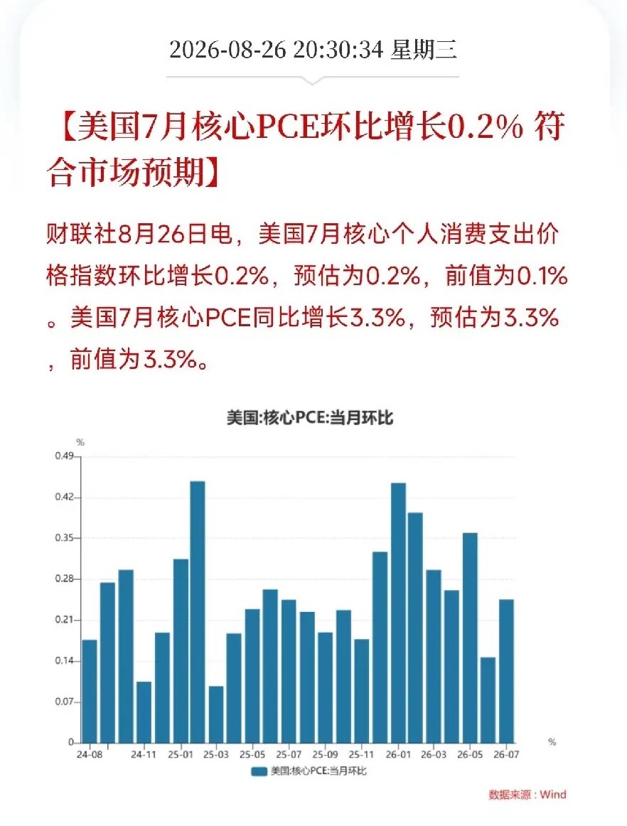 晚上8点半，一条数据弹出来，让市场从美联储到底加不加息的反复拉扯里抬起头美国7月