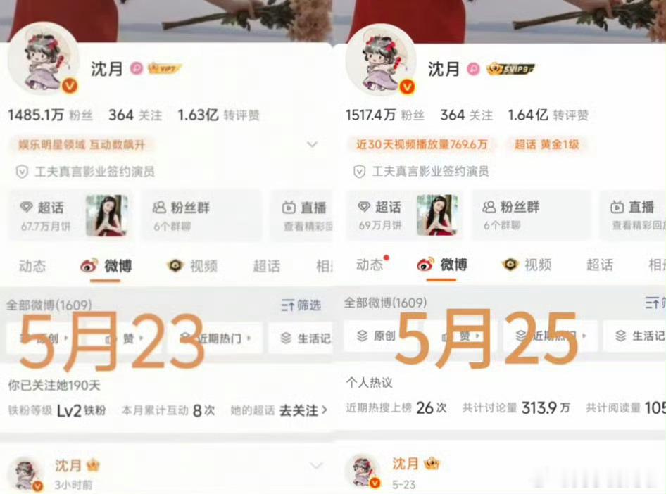 网友基本上都是站沈月沈月涨了30多万粉丝网友基本上都是站沈月还涨了30多万粉丝哈