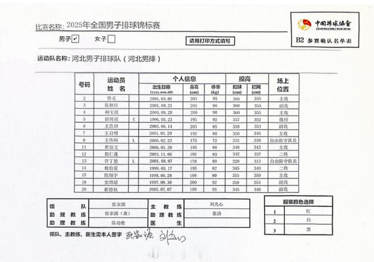 2025男排全锦赛 2025全国男排锦标赛各队参赛名单 ​​​