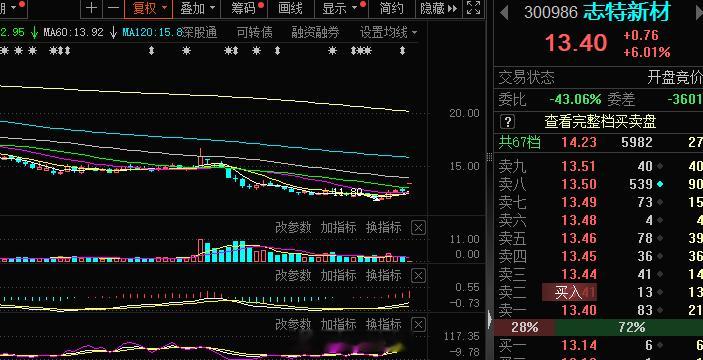 今日短线，有色这块#A股[超话]# ​​​