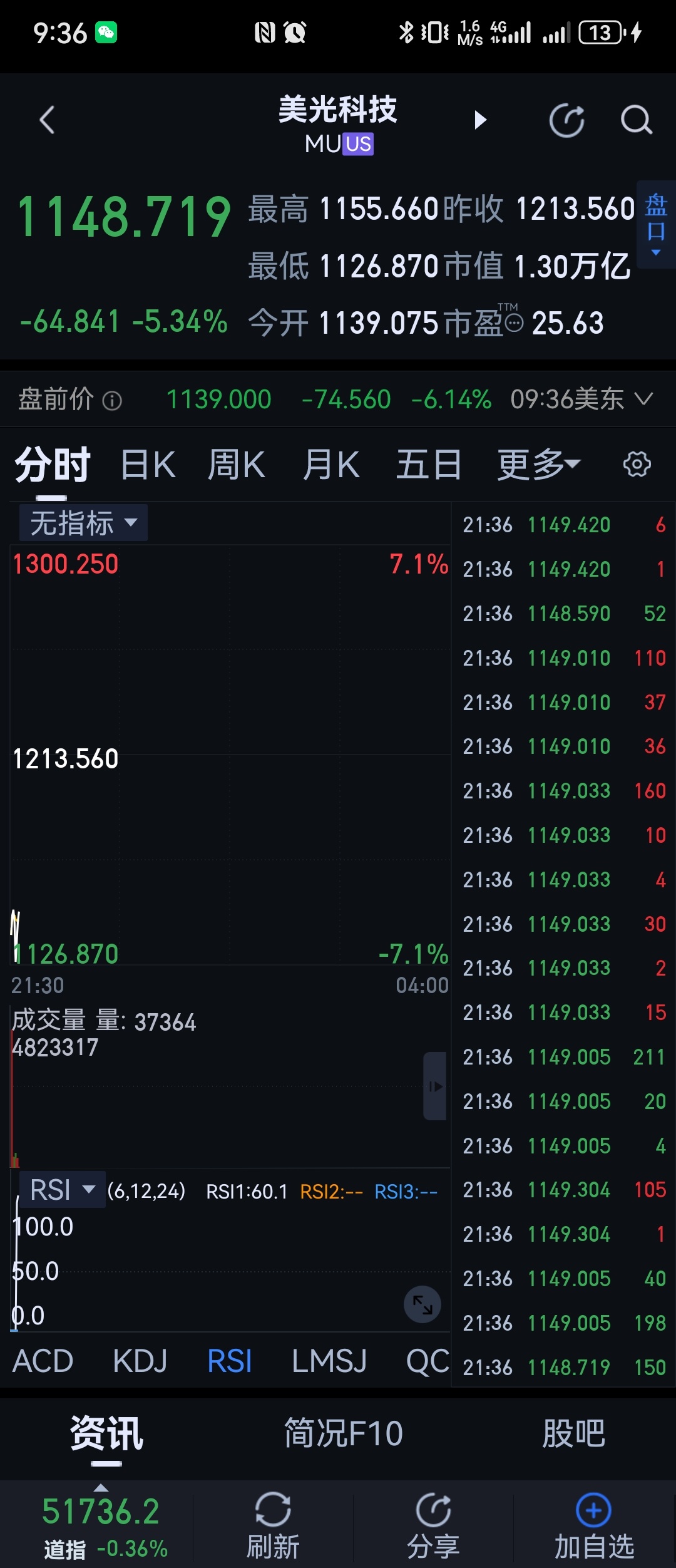 满足你，贴出来了，想说什么？真不知道为什么要贴这两个出来。 