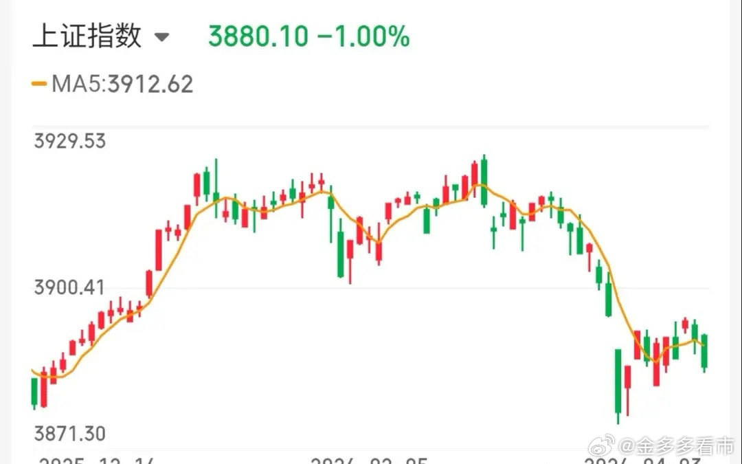 4.4快速飙升人气股票点评+重大事项1、云赛智能：震荡上行，高抛低吸2、通鼎互联