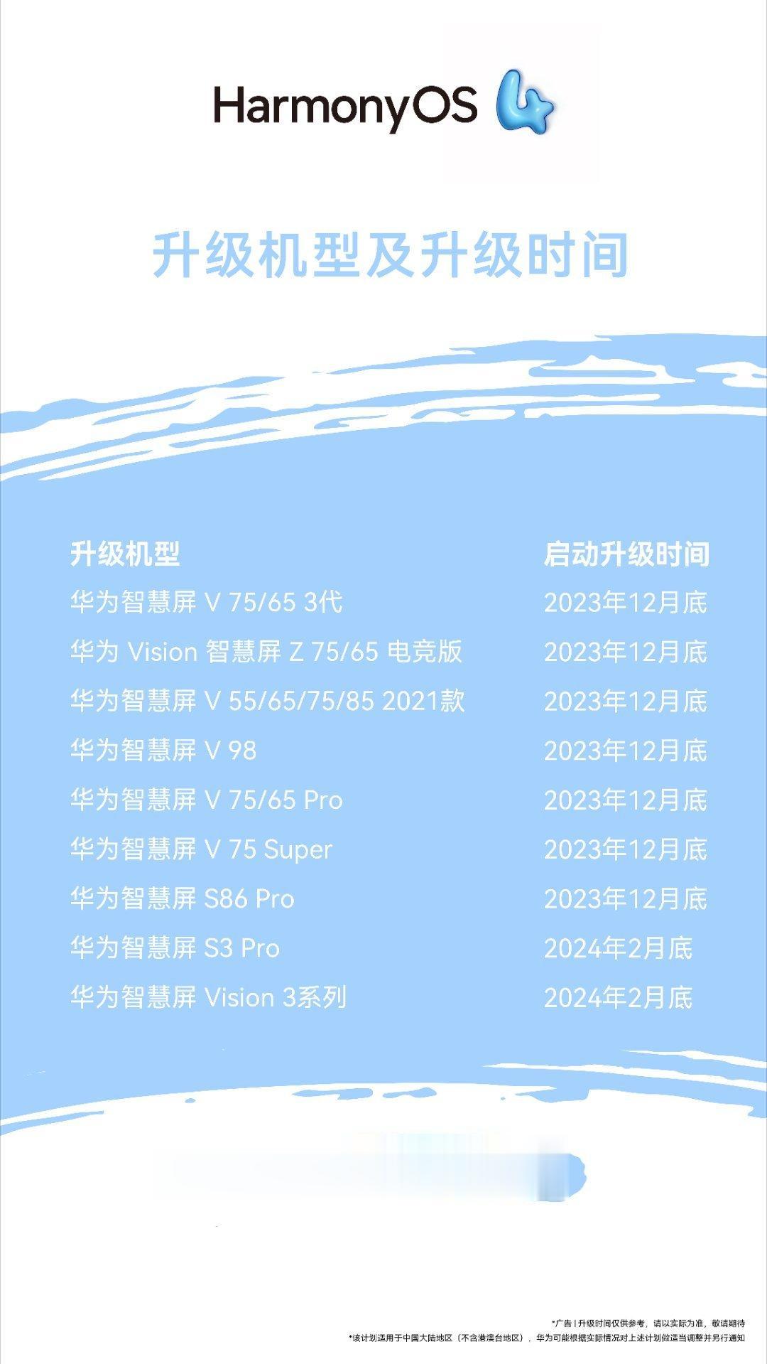 华为智慧屏也能用上HarmonyOS 4.0，首批升级的型号有你家的没？